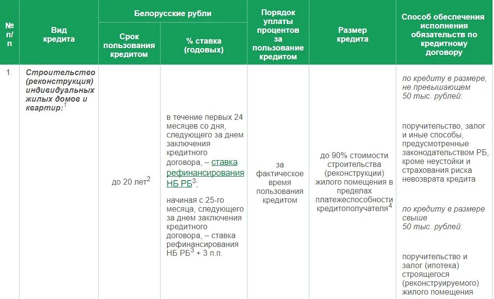 Выплата процентов за пользование кредитом. Проценты за пользование кредитом. Срок предоставления кредита. Сроки предоставления ссуды. Порядок уплаты процентов.