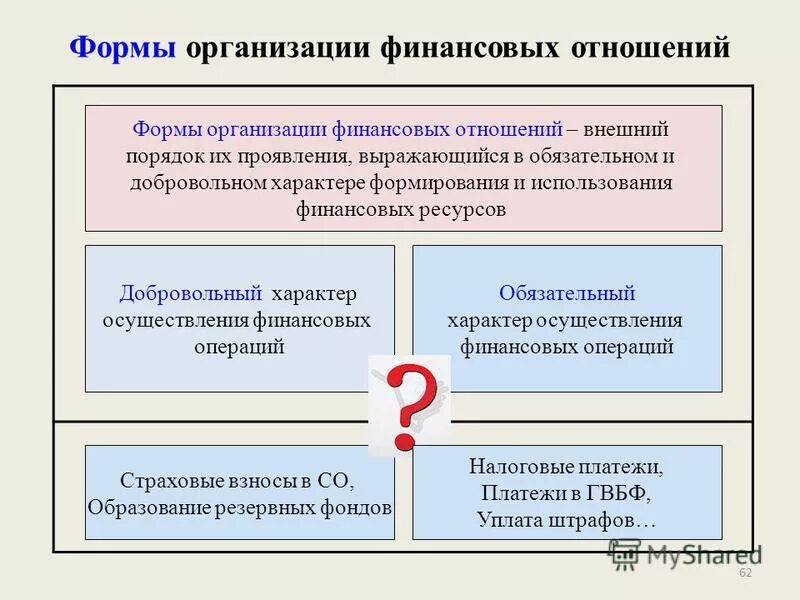 Теории финансов предприятий