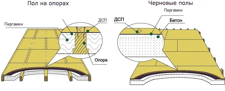 Ремонт свода