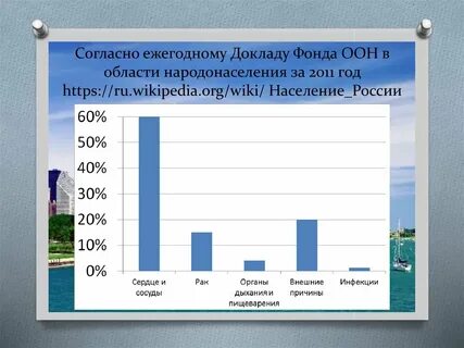 Население оон