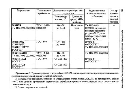 Рекомендации технологические трубопроводы