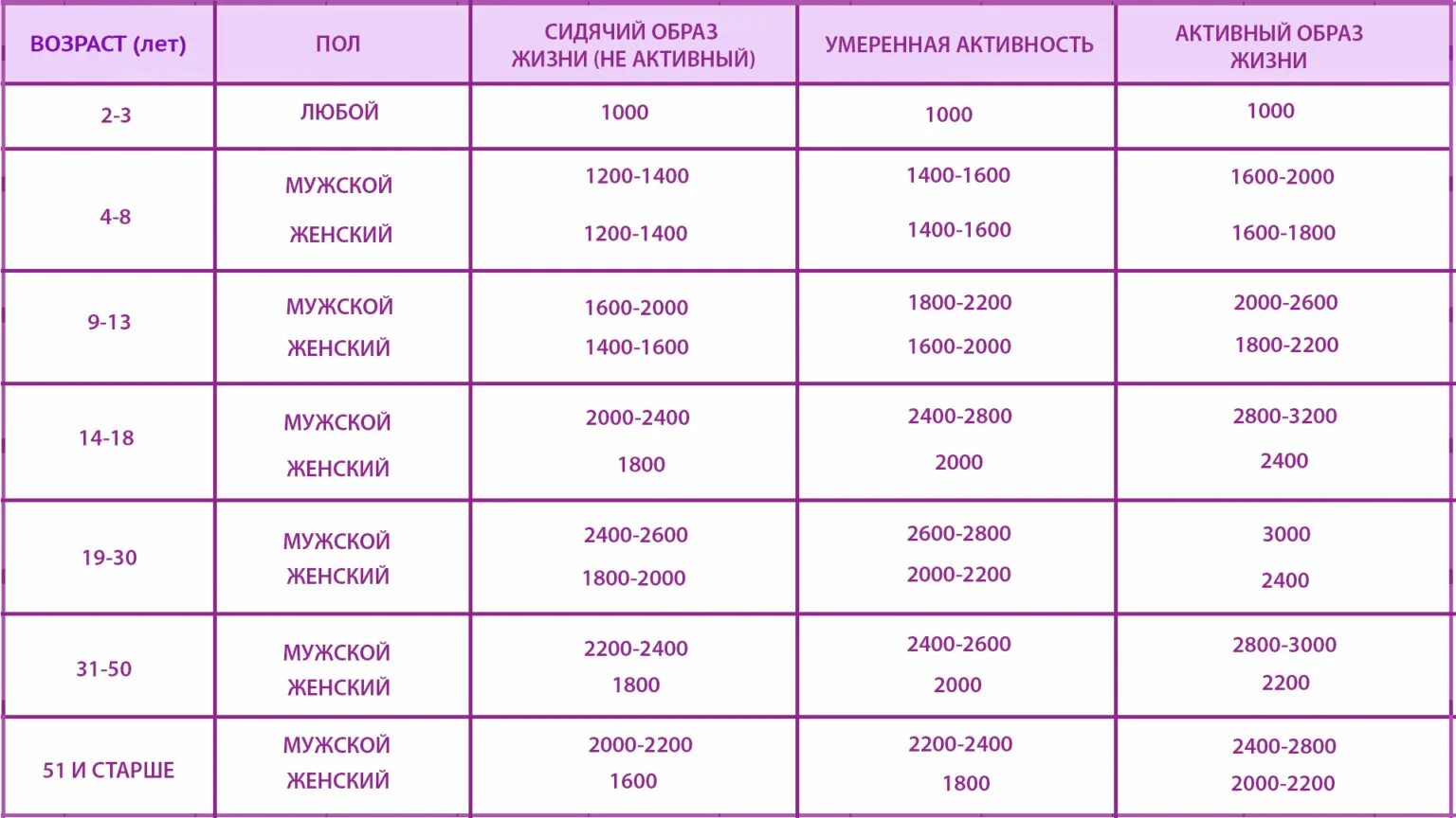 2 месяца сколько молока. Сколько молока нужно новорожденному котенку. таблица кормления новорожденного котенка. сколько должен кушать новорожденный котенок. сколько смеси нужно давать новорожденному котенку.