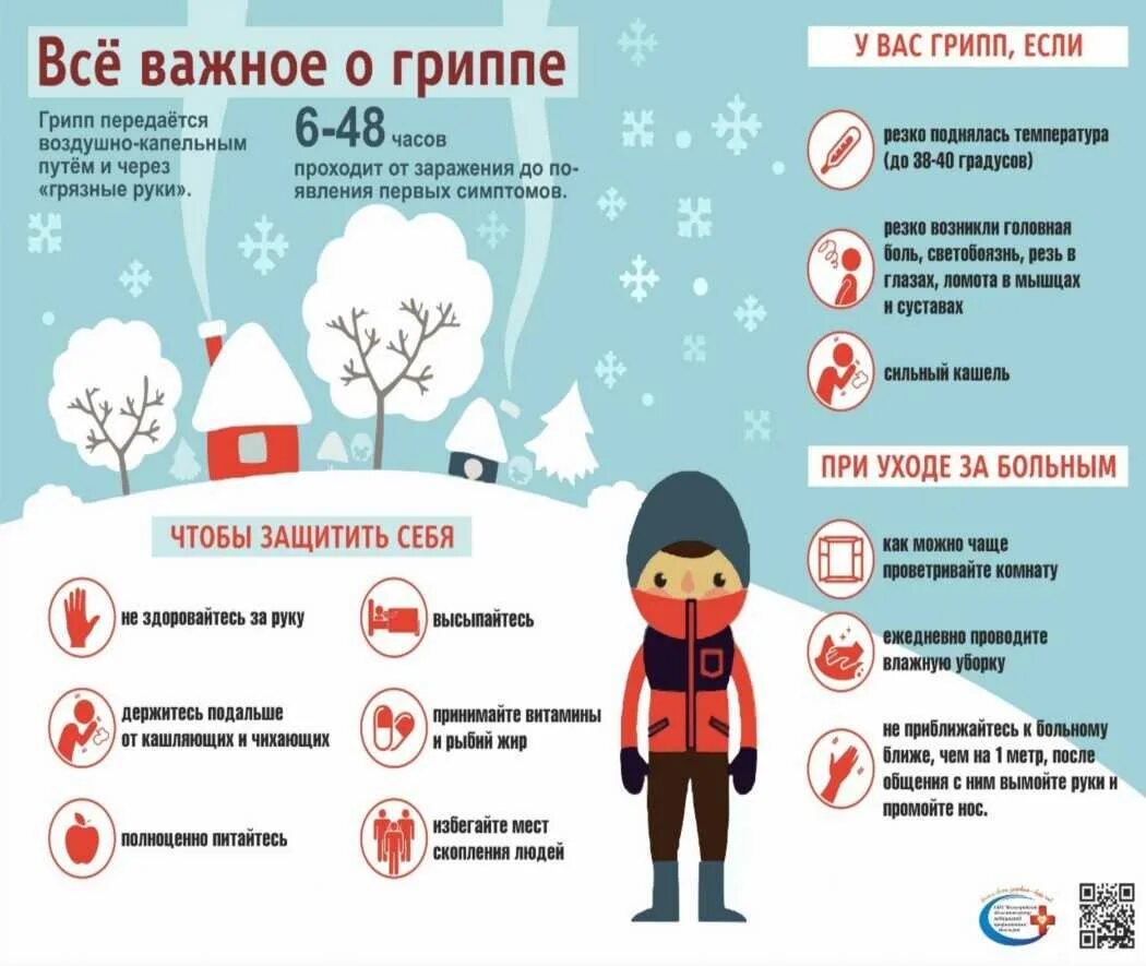 Через сколько после орви можно сдавать анализы. Подготовка к сдаче анализа на пса у мужчин. Подготовка к сдаче анализа на пса у мужчин. Через сколько после орви можно сдавать анализы. Симптомы респираторной вирусной инфекции.