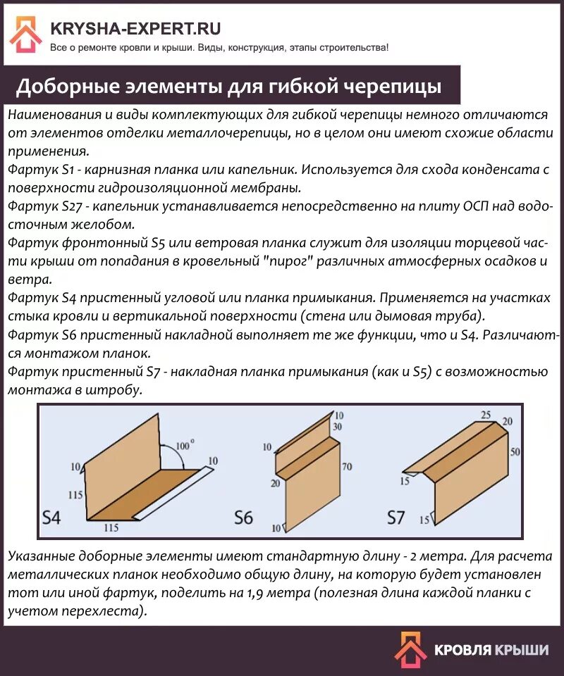 Доборные элементы для мягкой кровли ТЕХНОНИКОЛЬ. Доборные элементы для кровли из гибкой черепицы. Доборный элемент на мягкой кровли. Планки примыкания для мягкой кровли. Торцевая изоляция