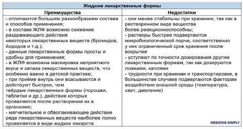 Достоинства и недостатки сборов