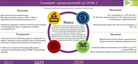 Прогноз энергетик