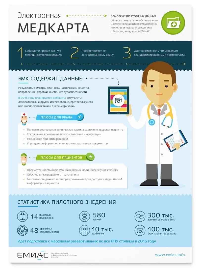 Электроная медицинская ката. Электронная медицинская карта. Электронная карта пациента. ЕМИАС электронная медицинская карта. Моя эл карта