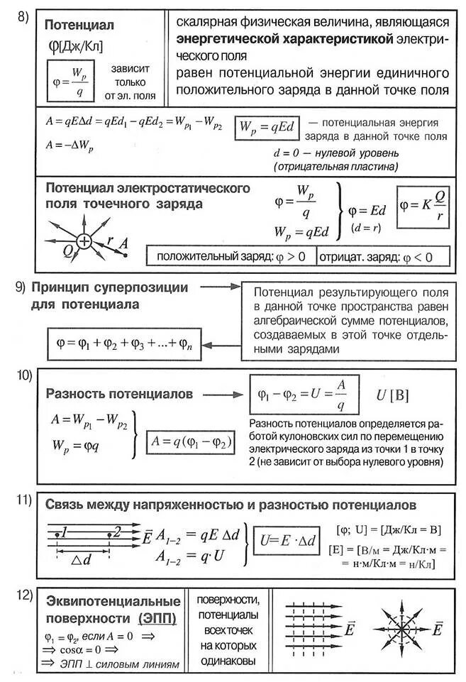 Контрольная работа по электростатике