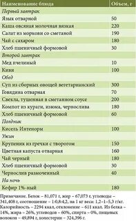 Диета при сибр