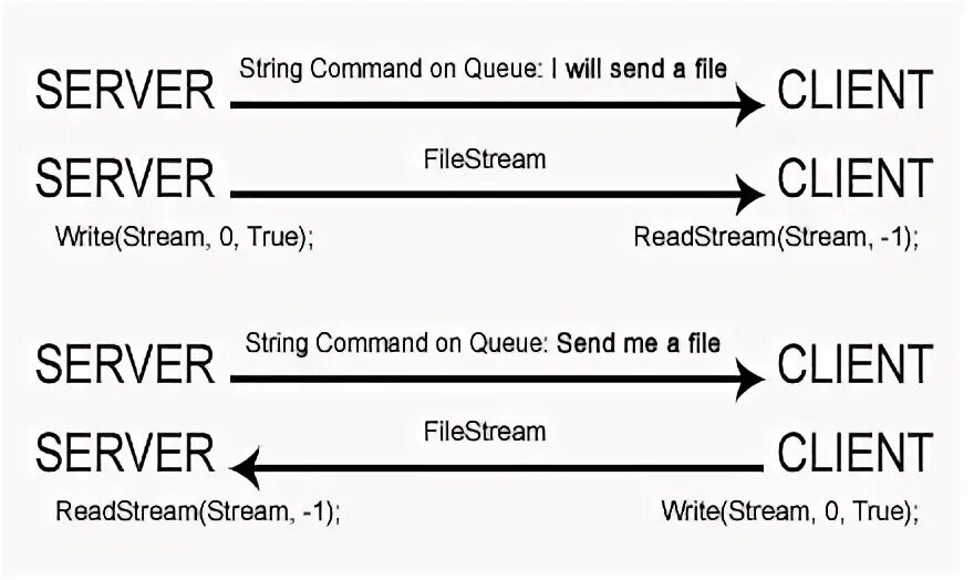 Stream to string. Stream to string