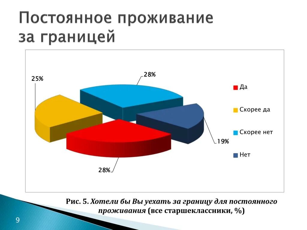 Постоянно живущие за границей