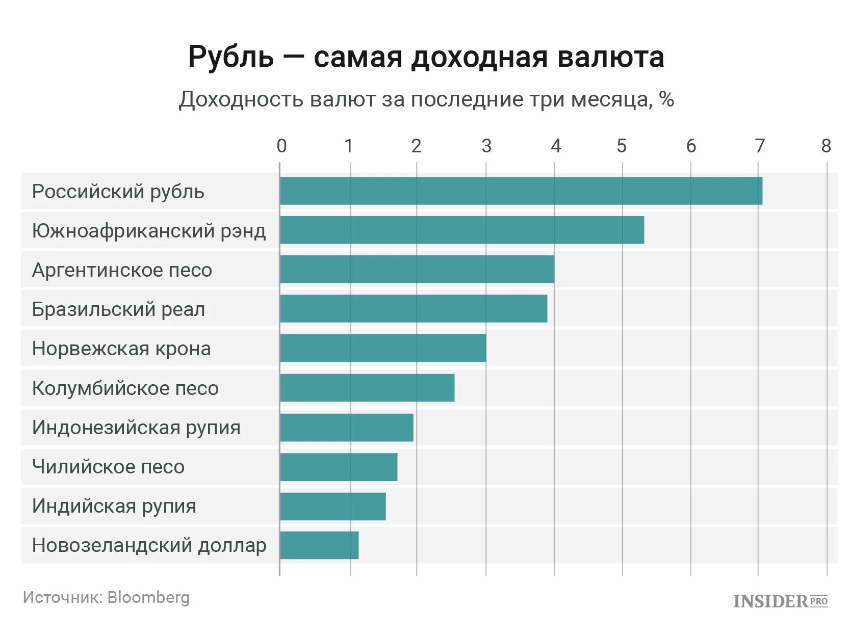 Что сейчас выгодно
