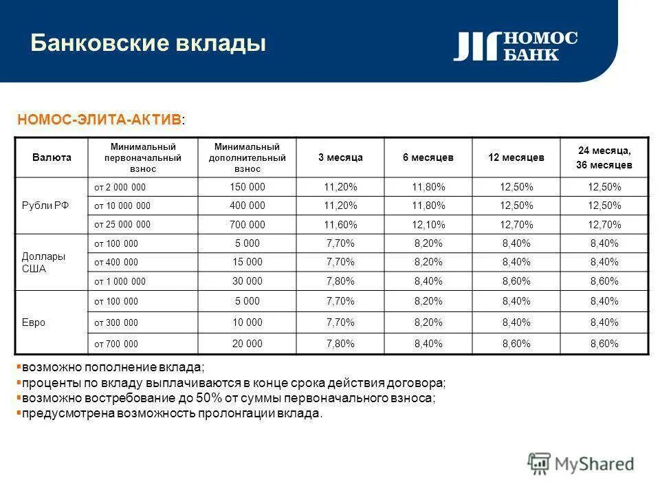 Банковский вклад. Таблица вкладов. Банковские вклады физических лиц. Таблица депозитов банков. Депозит номер 1