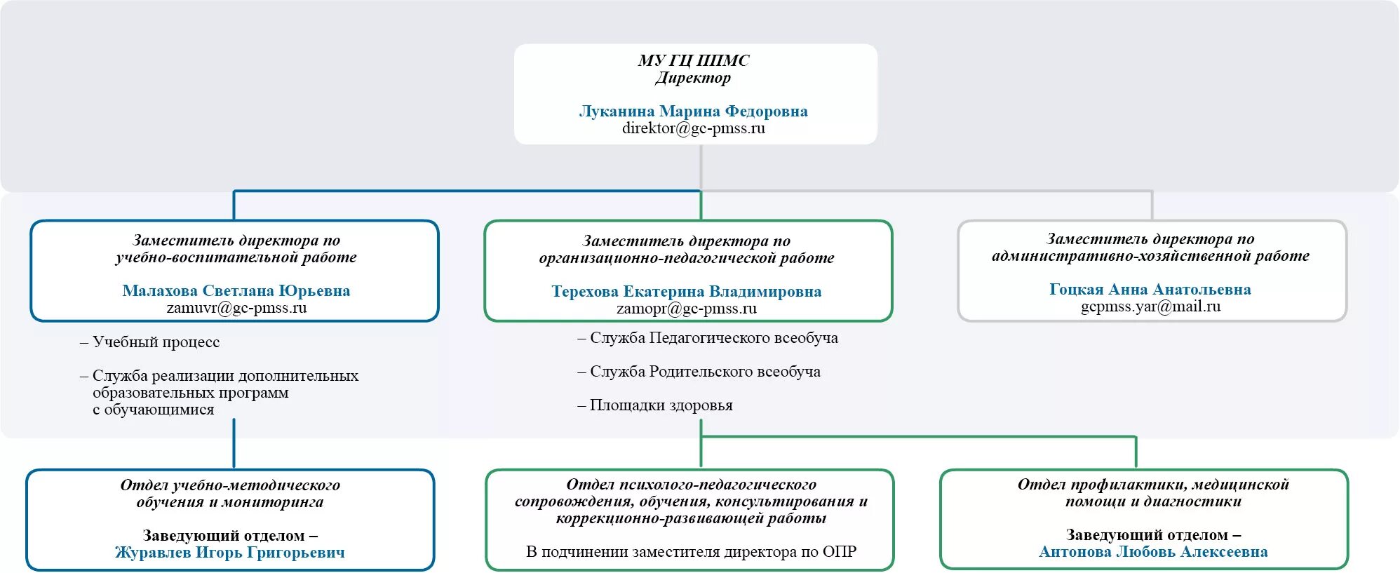 Сайт ппмс центра барнаул. Структура му. Гц ППМС. Гц ППМС Ярославль. Гц ППМС номер.