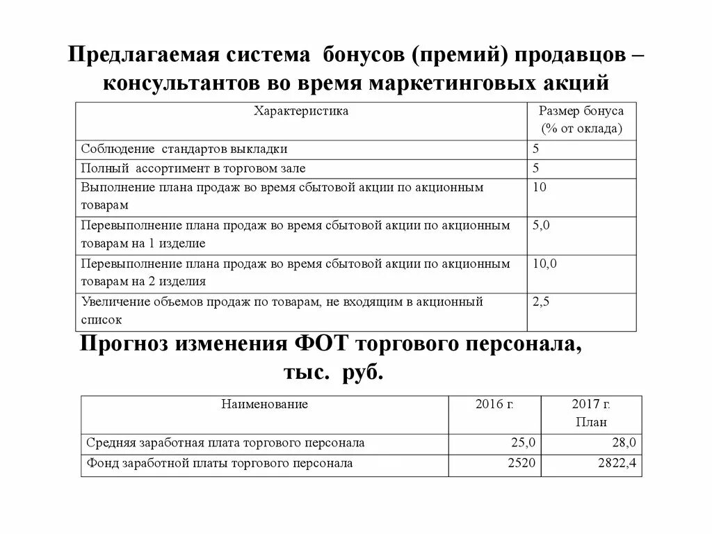 Система заработной платы премирование. Система мотивации продавцов в розничном магазине. премирование продавцов в розничной торговле. план продаж для продавцов консультантов.