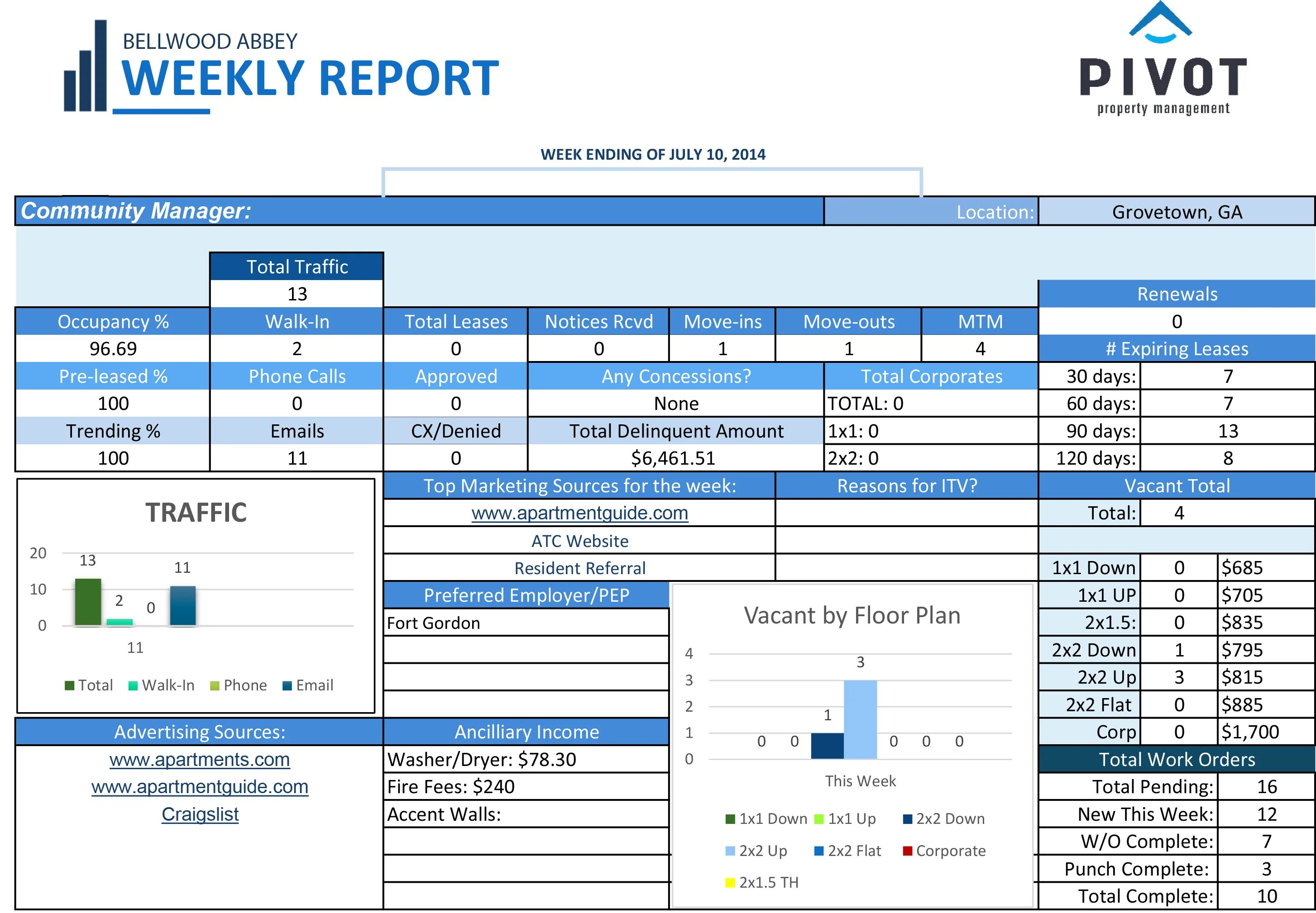 Management Report примеры. Weekly Report. Management Report пример заполнения. Lead Manager отчет. Property report