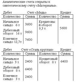 Открыть счета аналитического учета