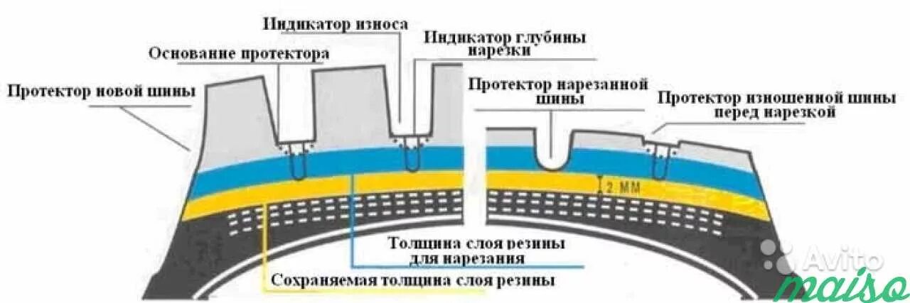 Какой остаток резины должен быть. Остаточная глубина протектора грузовых шин. Остаточная глубина протектора шин легкового. Остаточная глубина протектора ПДД. Остаточная глубина рисунка протектора шин.