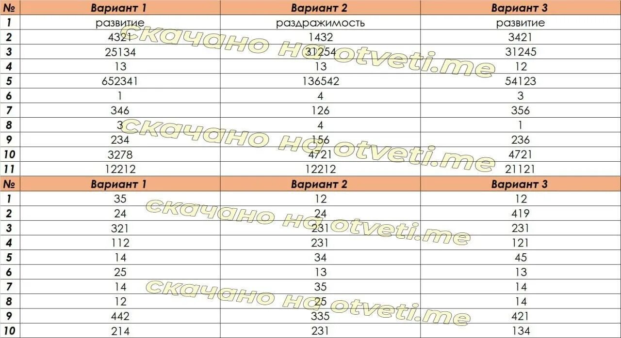 Экзаменационные варианты огэ математика 2023. VIP ответы ОГЭ. ОГЭ по биологии 42 регион. КИМЫ ОГЭ математика 2023. Ответы ОГЭ 2023.