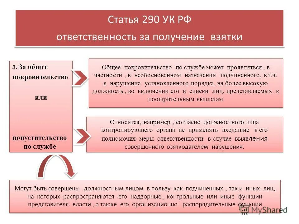 290 ук рф практика