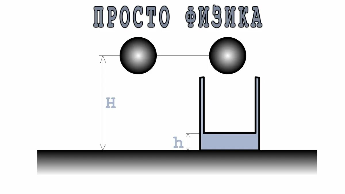 Физика падение шарика. Схема падающего шарика. Падает шар по физике 8 класс. Свинцовый шар падает на плиту гифка.