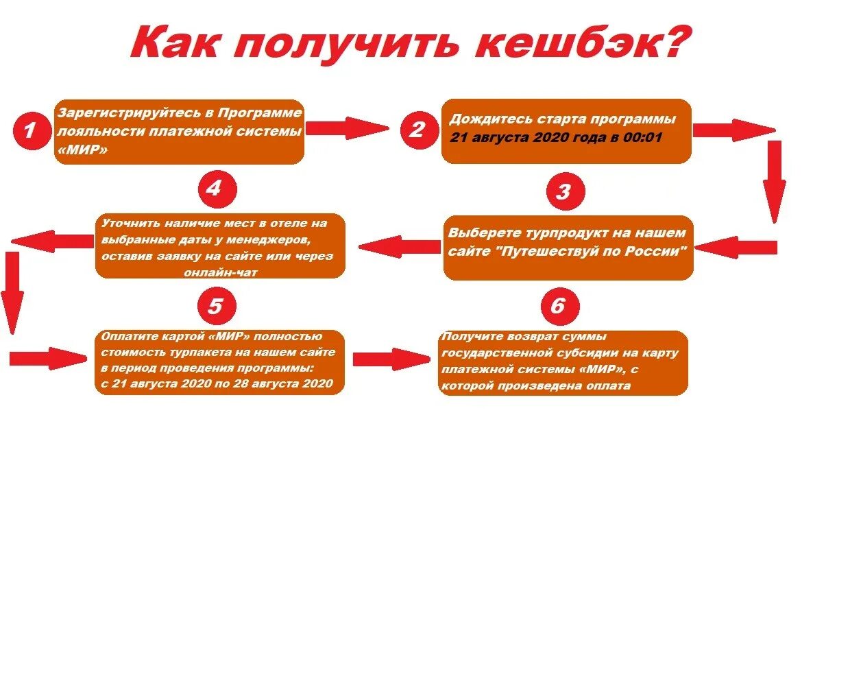 Субсидии на приобретение животных. Требования для предприятий быстрого питания для получения субсидии. Производственные субсидии и таможенные тарифы. Как получить субсидию победителю госзакупки.