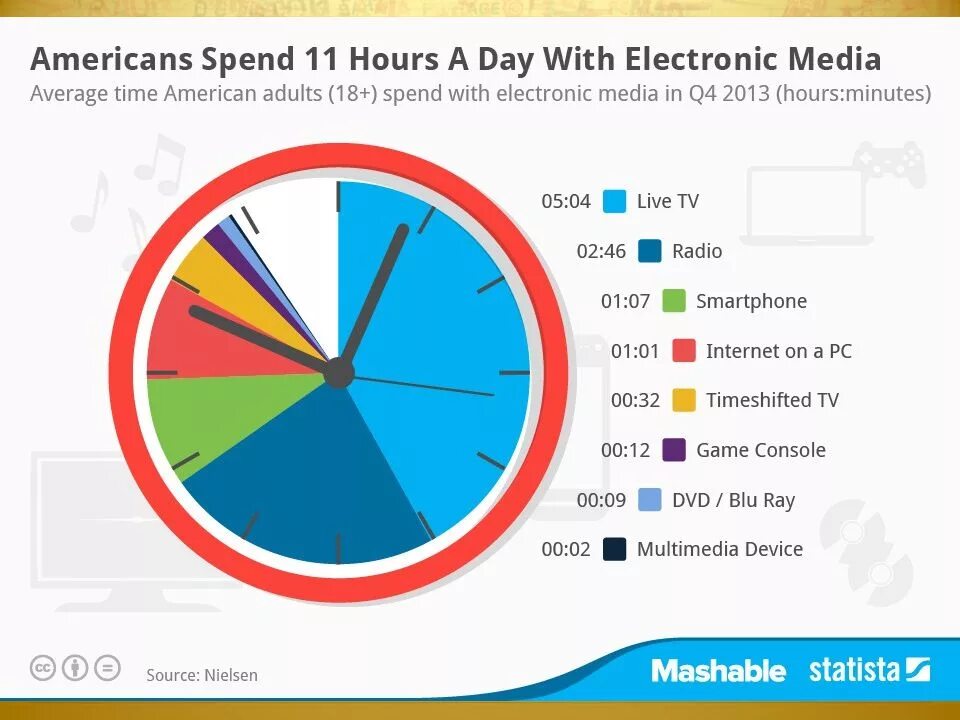 How many hours days