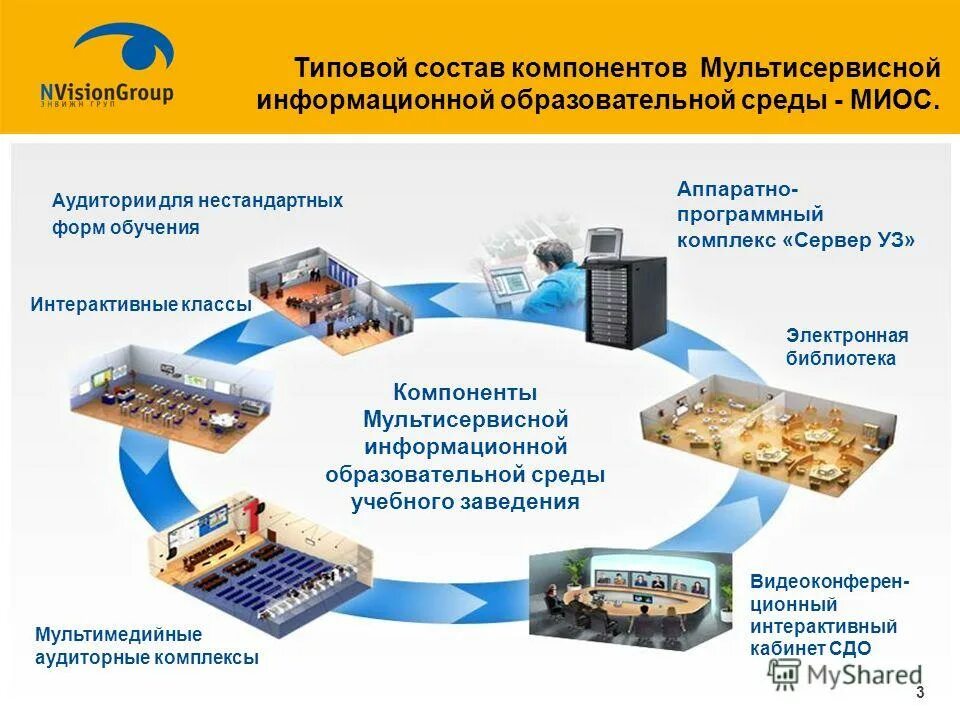 Платформа цифровой образовательной среды. Электронная среда школ. Проект образовательной среды. Цифров яобразвоательная среда школы. Цифровая образовательная среда.
