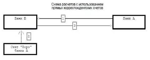 044525411 кор счет банка