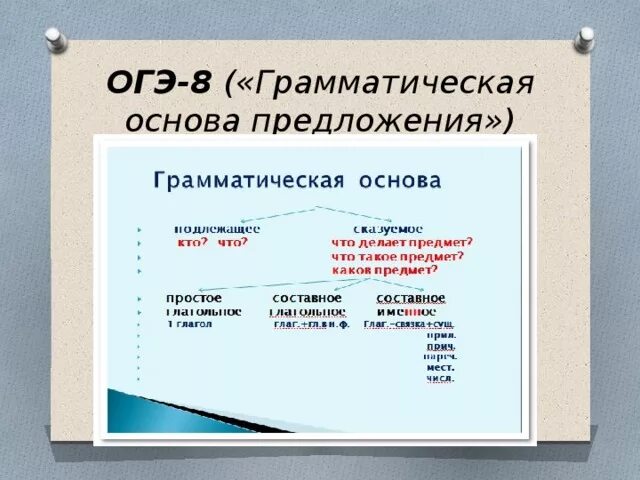 Огэ 2 задание грамматическая основа ответы. Граматическаяоснова предложения. Грамматическая основа ОГЭ. Грамматическая основа предложения. Грамматическая основа грамматическая основа.