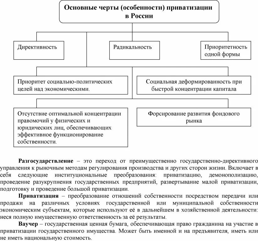 Приватизация имущественного комплекса. Приватизация схема. Основные особенности приватизации в России. Приватизация в России характеристика. Этапы приватизации в России кратко.