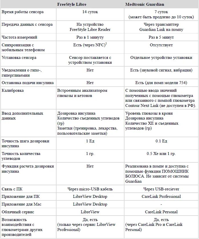 Сравнение систем мониторинга. Сравнение систем мониторинга