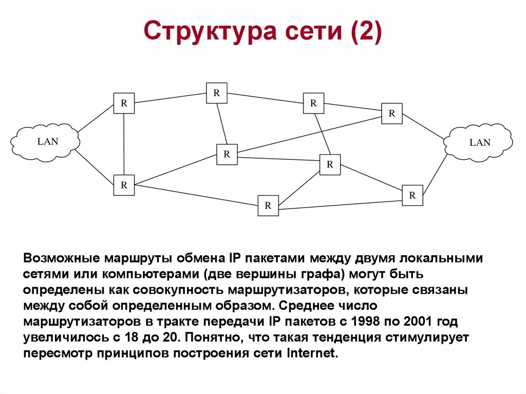 Строение сети. Структура сети сети. Структура сетей Информатика. Структура построения сети интернет. Деятельность группы сеть