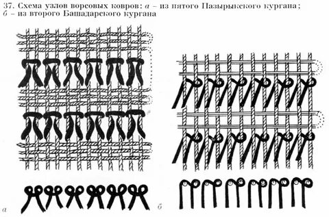Схемы плетения маскировочных сетей схемы и описание