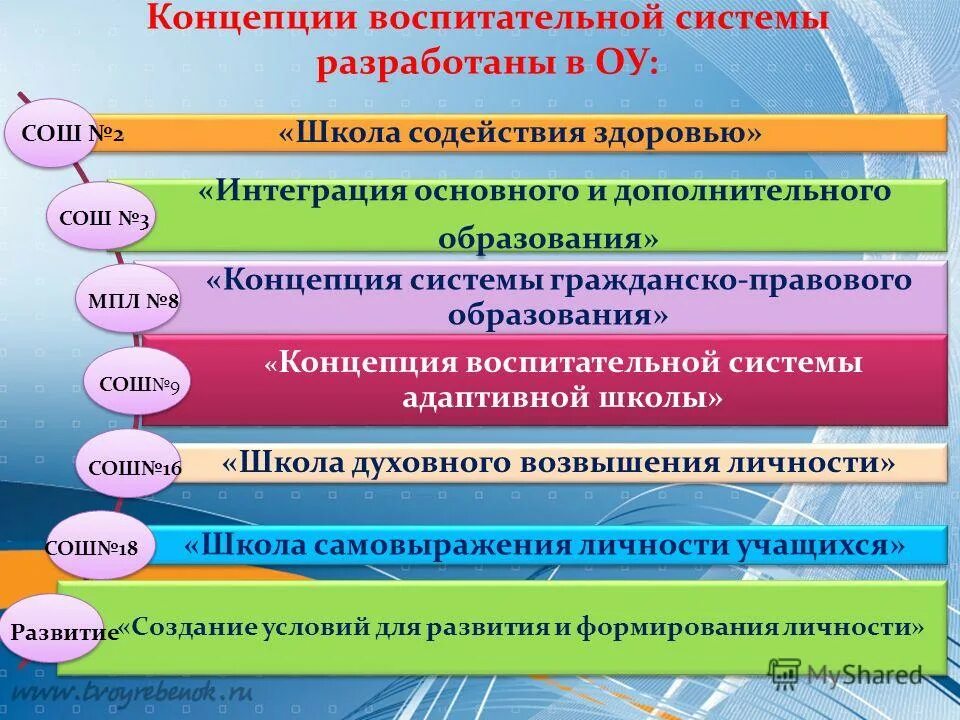 Концепции по воспитательной работе. Направление работы воспитательной системы. Воспитательная система. Концепция образования. Концепция системы воспитательной работы.