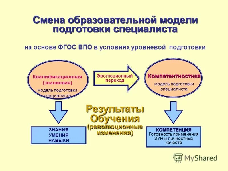 Основные образовательные программы разрабатываются на основе