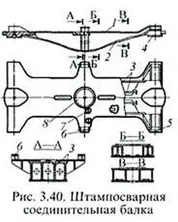 Соединительная балка тележки