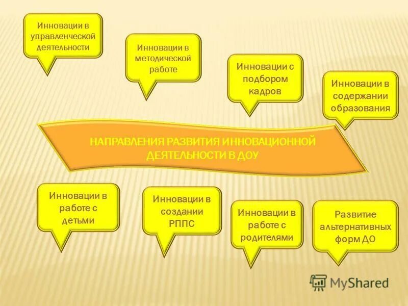 модель педагогической системы. инновационная деятельность оу. инновации и инновационная деятельность. инновационная деятельность презентация. сколково инновационный центр проект.