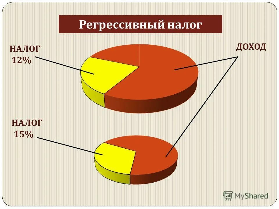 Налог на прибыль подарки