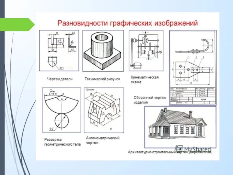 Графическое изображение деталей и изделий. Чертёж - вид графического изображения. Разновидности графических изображений. Виды графических изображений в черчении.