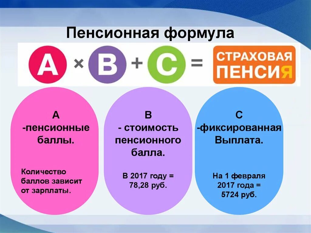 Сколько можно купить лет пенсионных. Пенсионные баллы. Пенсионная формула. Страховая пенсия по старости. Формула пенсии.