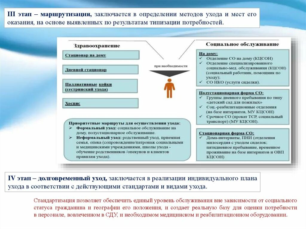 Значение социального обслуживания. Система ухода за гражданами пожилого возраста и инвалидами. Система долговременного ухода. Система долговременного ухода за гражданами пожилого возраста. План системы долговременного ухода.