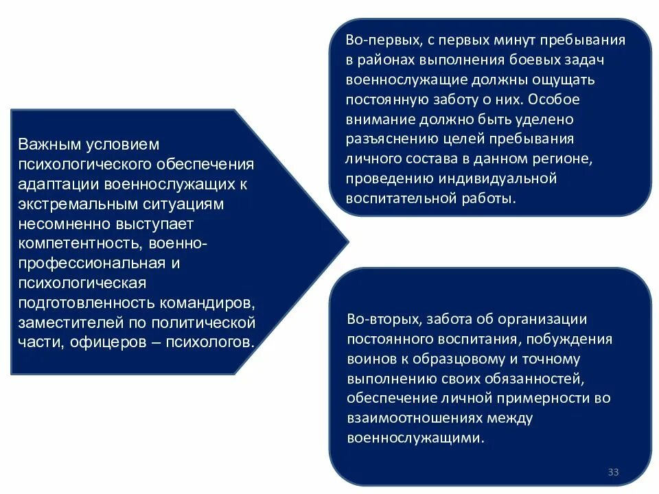 Адаптация военнослужащих. Социально-психологическая адаптация военнослужащих. Адаптация военнослужащих к условиям воинской службы. Психологическая адаптация военнослужащих основные этапы. Политическая адаптация