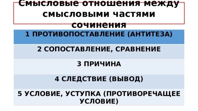 Смысловые отношения между предложениями примеры Пространственно-временное значение способы выражения Синонимия и вариативность п