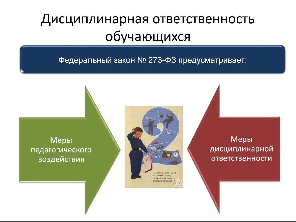 Дисциплинарная ответственность обучающихся. Меры ответственности дисциплинарной ответственности. ФЗ О дисциплинарной ответственности. Ответственность обучающихся предусмотрена. Ответственность это мера воздействия