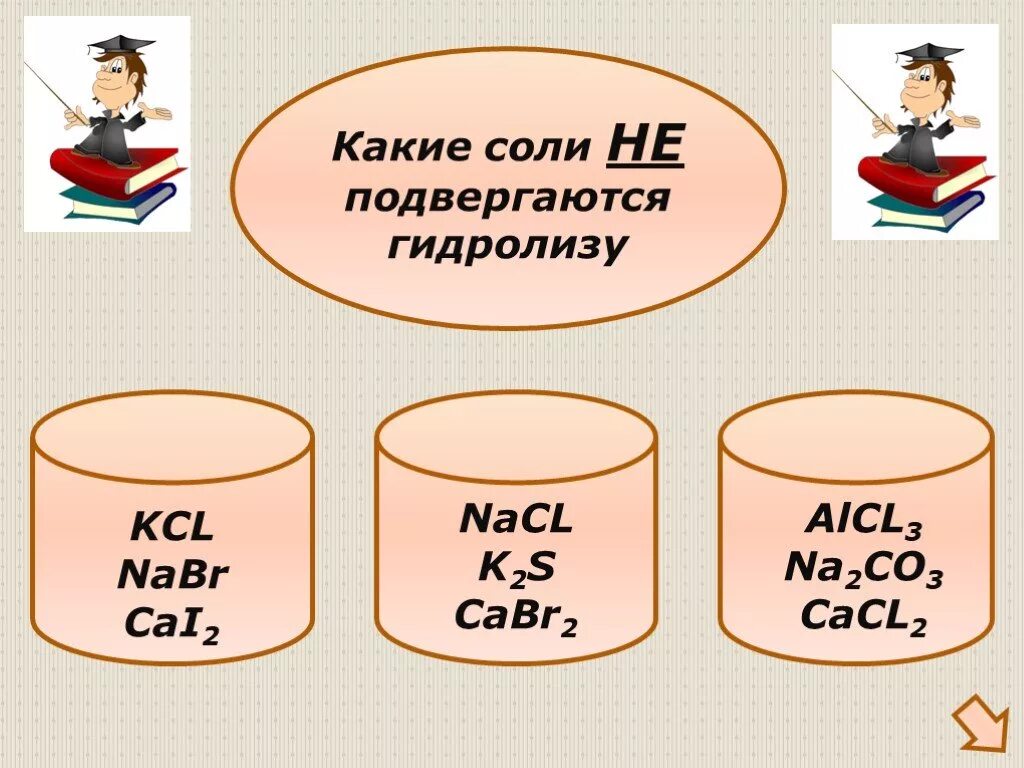 Какие соли не подвергаются гидролизу. Какие соли подвергаются гидролизу. Какие моли подаергаются гидролизу. Моли не подвергающтеся гидролизу. Какие реакции соли подвергаются гидролизу