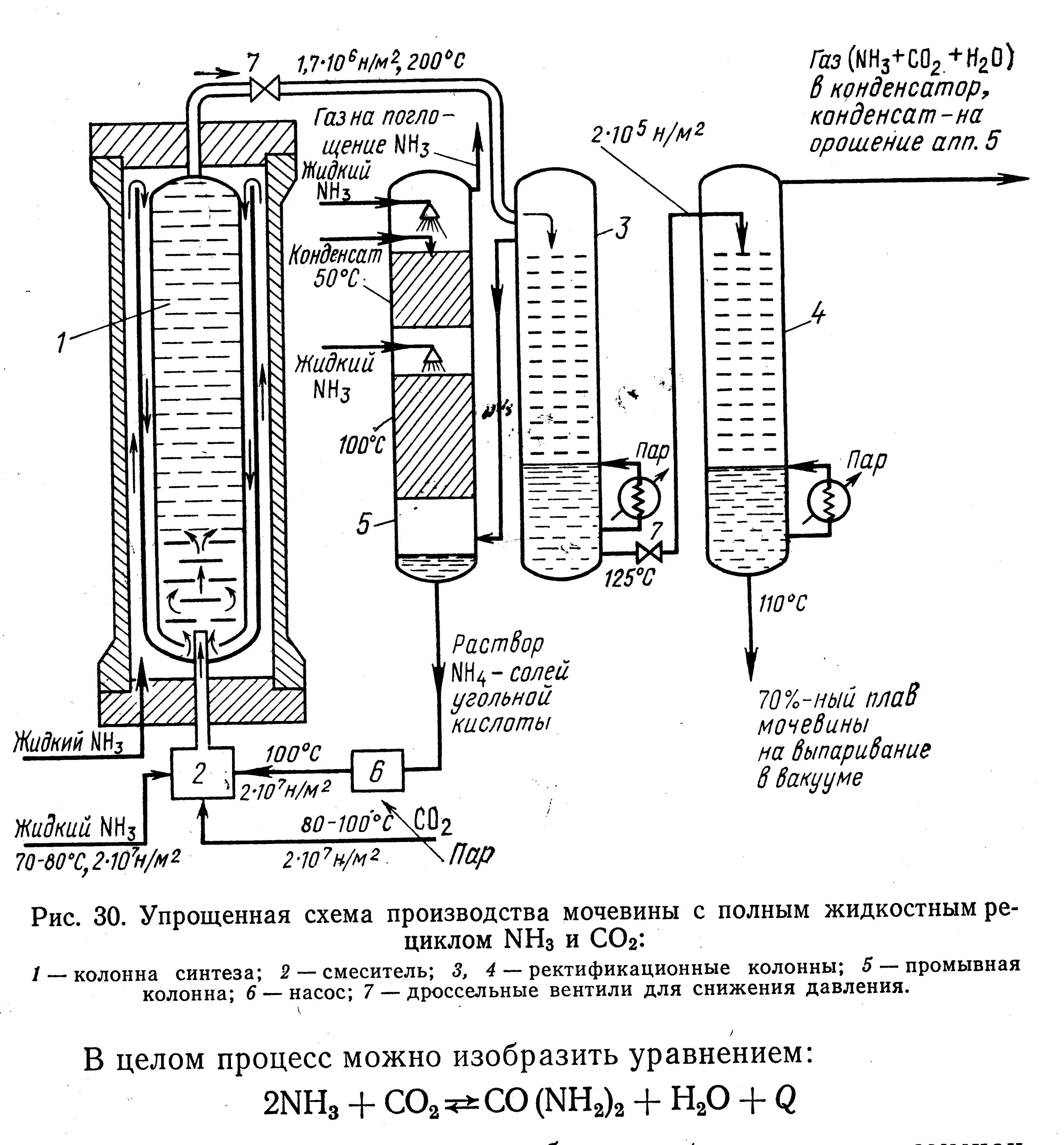 Колонна синтеза карбамида чертеж. Производство карбамида технологическая схема. Промывная колонна схема. Колонна синтеза аммиака схема.