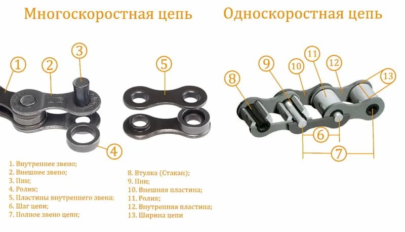 Как определить звено цепи. Цепь велосипедная 28", 110 звеньев. Цепь роликовая c210a. Цепь роликовая Двухшаговые 208в2. Цепь 130 звеньев VAG.