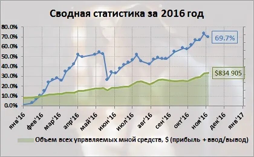 Информационная индустрия женский вклад. Росстат 2016. Росстат 2016. Росстат 2016. Коэффициент смертности рф.