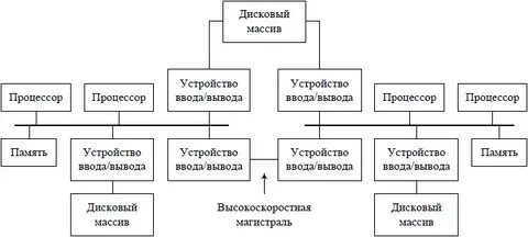 Кластеры классификация